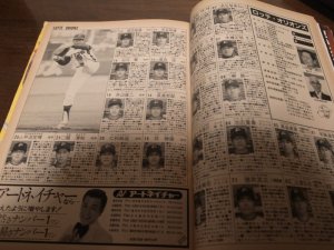 画像2: 昭和62年週刊ベースボール/プロ野球全選手写真名鑑