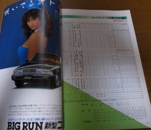 画像2: 日本プロ野球/オールスターゲーム/オフィシャルプログラム1984年