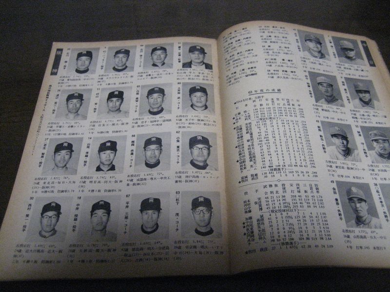 画像: 昭和39年週刊朝日プロ野球選手名鑑