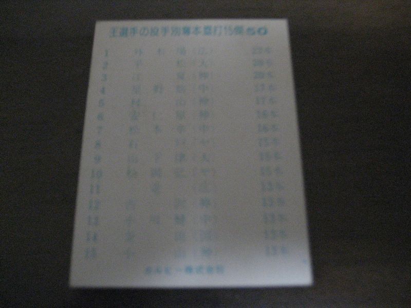 画像: カルビープロ野球カード1977年/おめでとう！756号特集/No50/王貞治/巨人