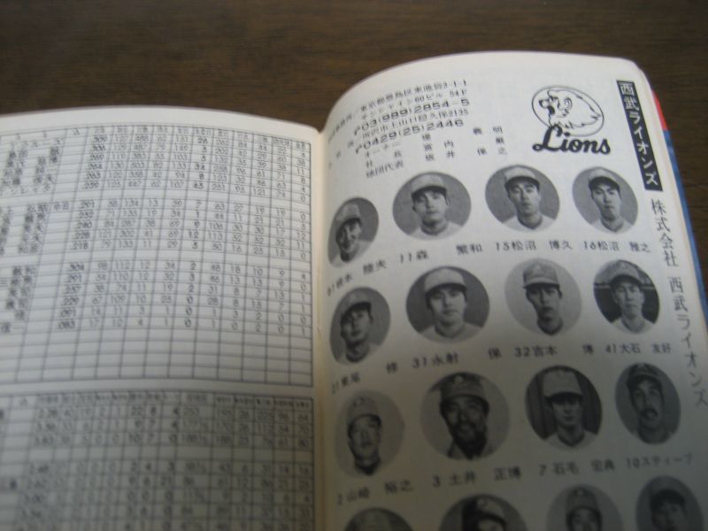 画像: スポニチプロ野球手帳1981年