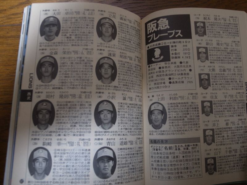 画像: プロ野球選手写真名鑑1984年