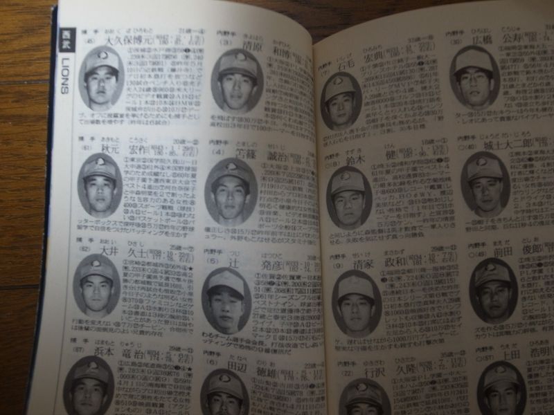 プロ野球選手写真名鑑1988年 - 港書房