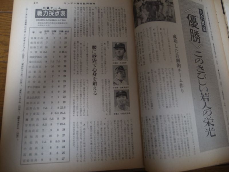 画像: 昭和41年サンデー毎日臨時増刊/第38回選抜高校野球大会号