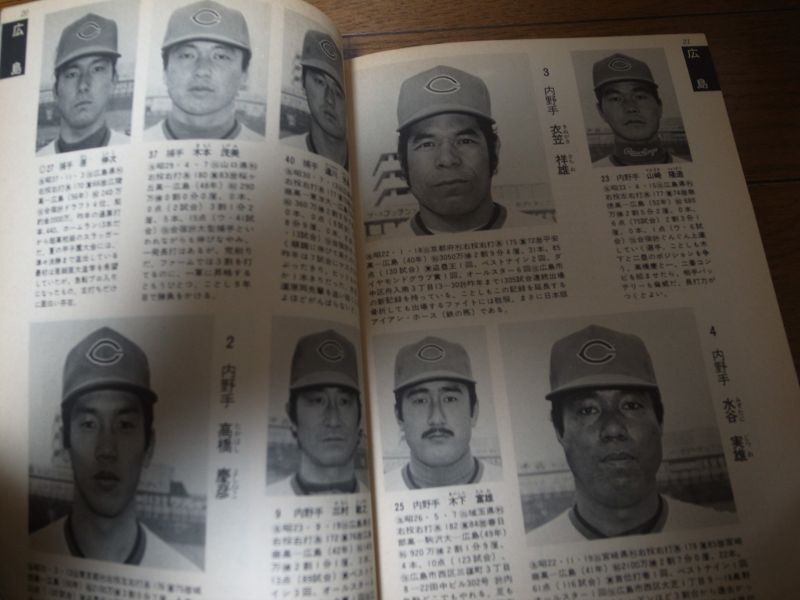 画像: ホームラン/プロ野球12球団全選手百科名鑑1981年/選手名鑑