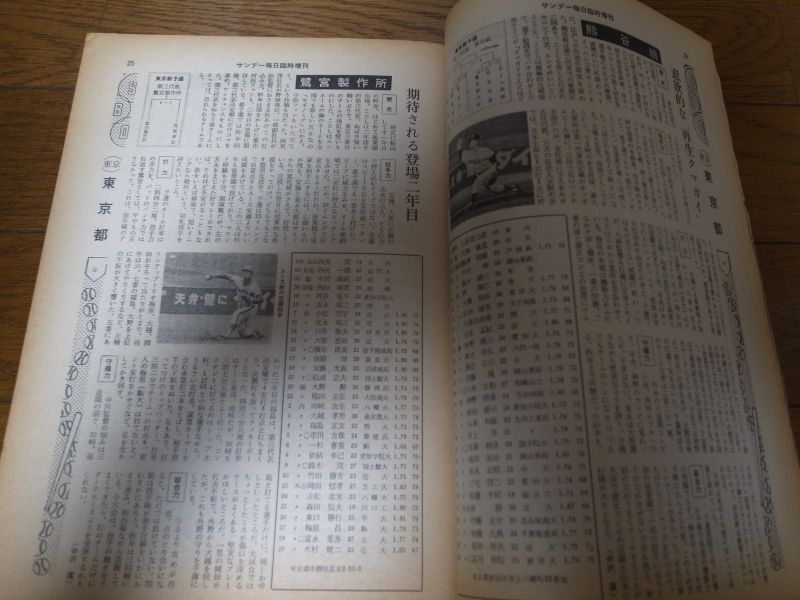 画像: 昭和45年サンデー毎日/第41回都市対抗野球