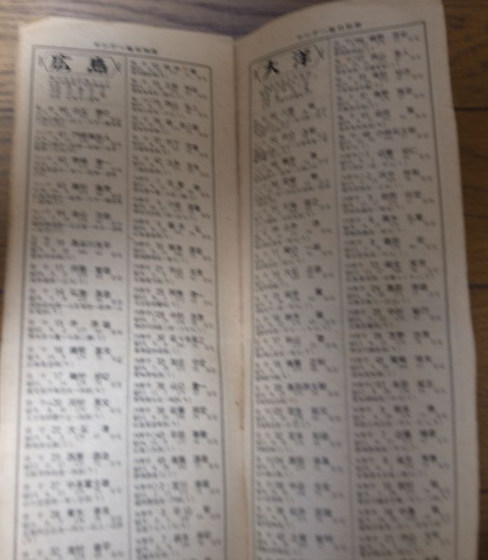 画像: 昭和35年サンデー毎日別冊/プロ野球選手名鑑