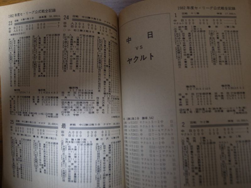 画像: ベースボールレコードブック/日本プロ野球記録年鑑1983年