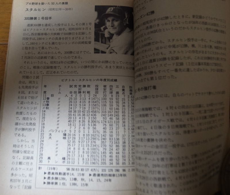 画像: ベースボールレコードブック/日本プロ野球記録年鑑1983年