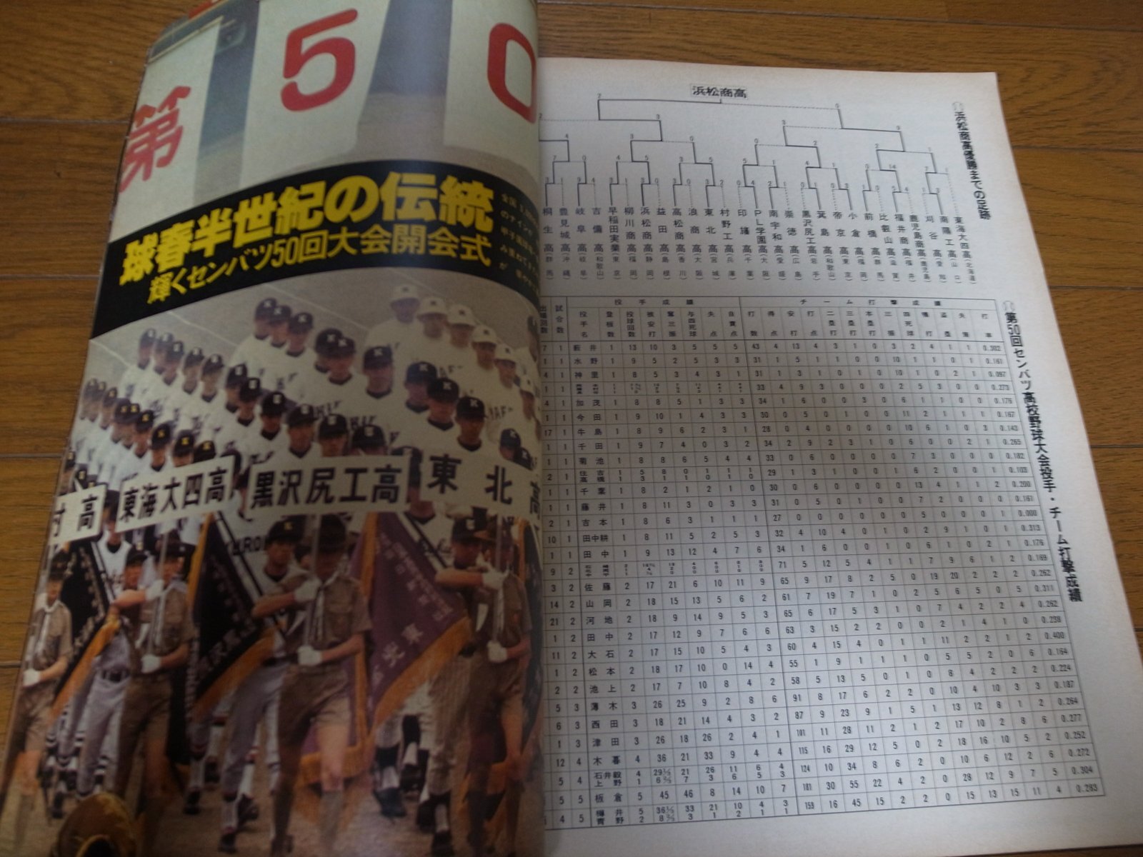 輝けセンバツの星　第50回選抜高校野球　（昭和53年春の甲子園決算号）　浜松商 輝けセンバツの星 第50回センバツ高校野球号 - メルカリ