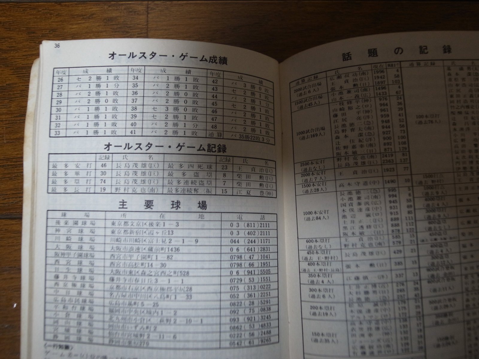 画像: スポニチプロ野球手帳1974年