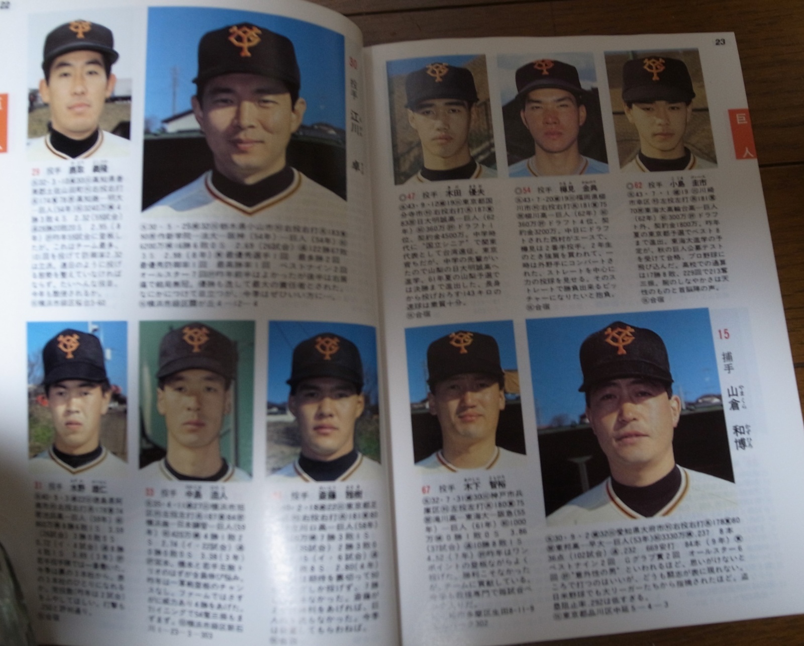 画像: ホームラン/プロ野球カラー写真名鑑1987年/選手名鑑